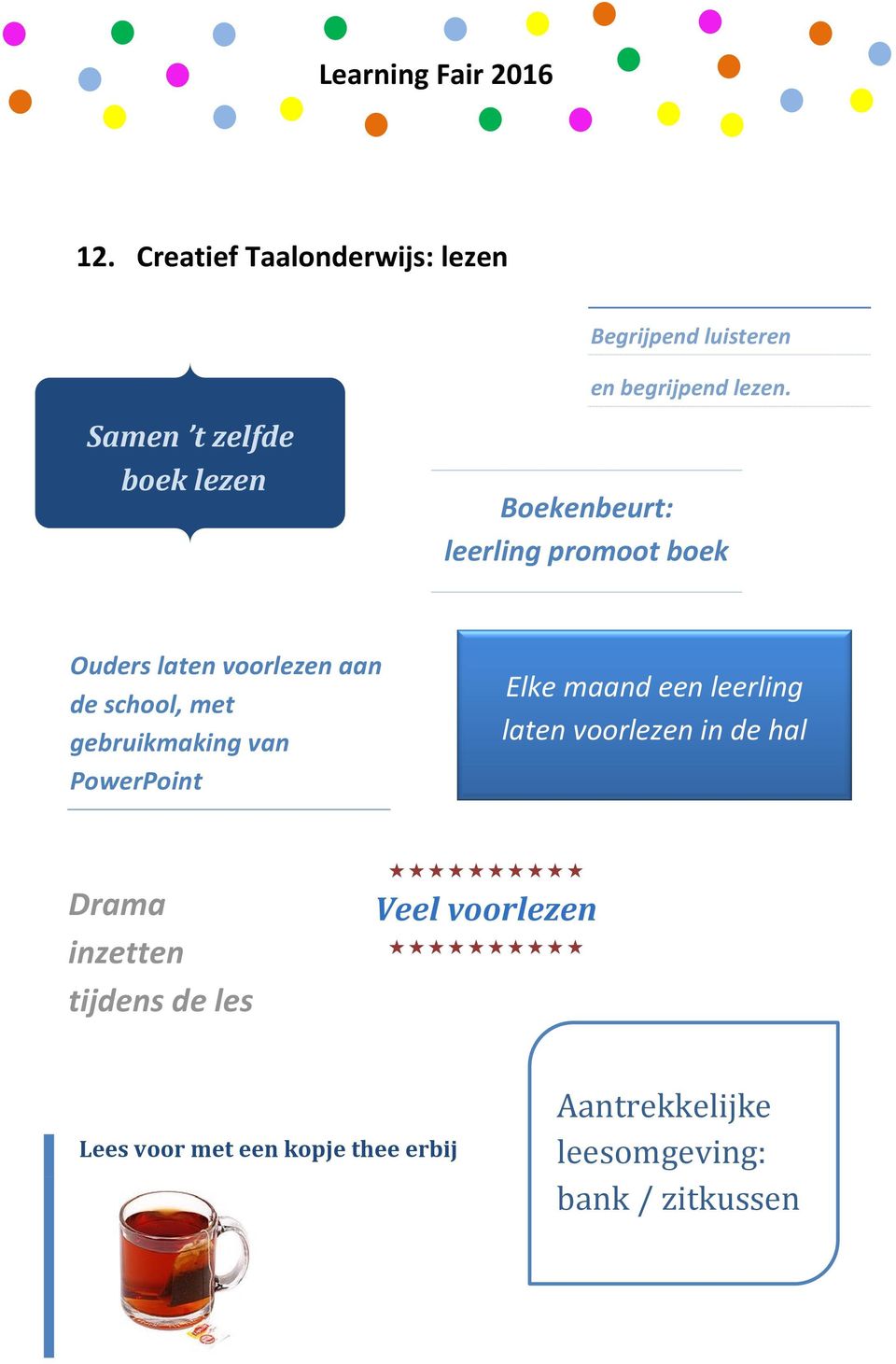 school, met gebruikmaking van PowerPoint Elke maand een leerling laten voorlezen in de hal