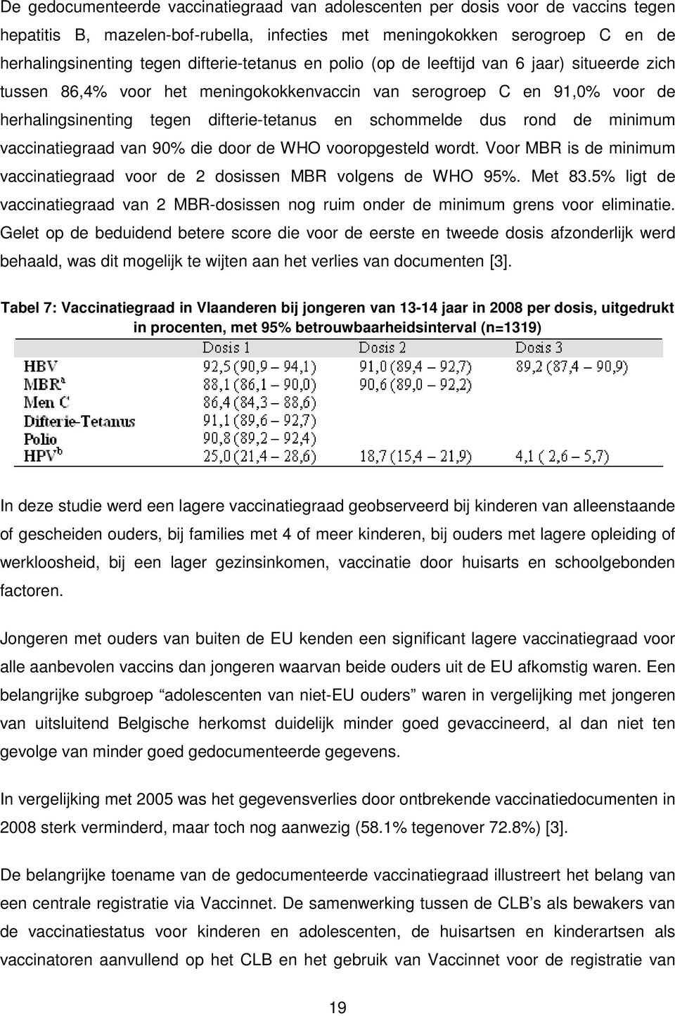 dus rond de minimum vaccinatiegraad van 90% die door de WHO vooropgesteld wordt. Voor MBR is de minimum vaccinatiegraad voor de 2 dosissen MBR volgens de WHO 95%. Met 83.