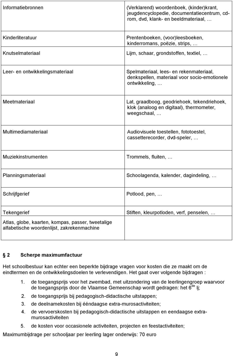 socio-emotionele ontwikkeling, Meetmateriaal Lat, graadboog, geodriehoek, tekendriehoek, klok (analoog en digitaal), thermometer, weegschaal, Multimediamateriaal Audiovisuele toestellen, fototoestel,