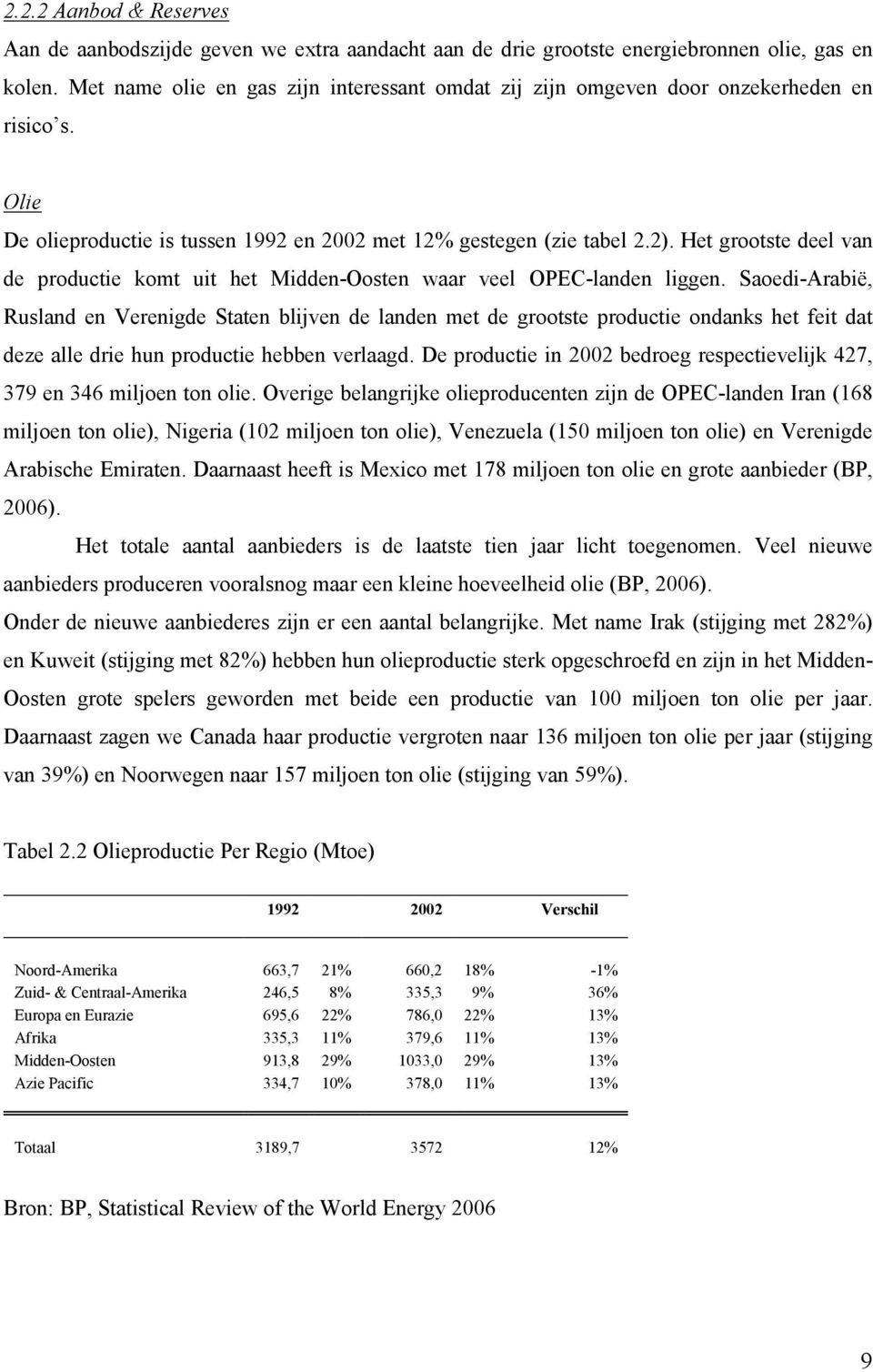 Het grootste deel van de productie komt uit het Midden-Oosten waar veel OPEC-landen liggen.