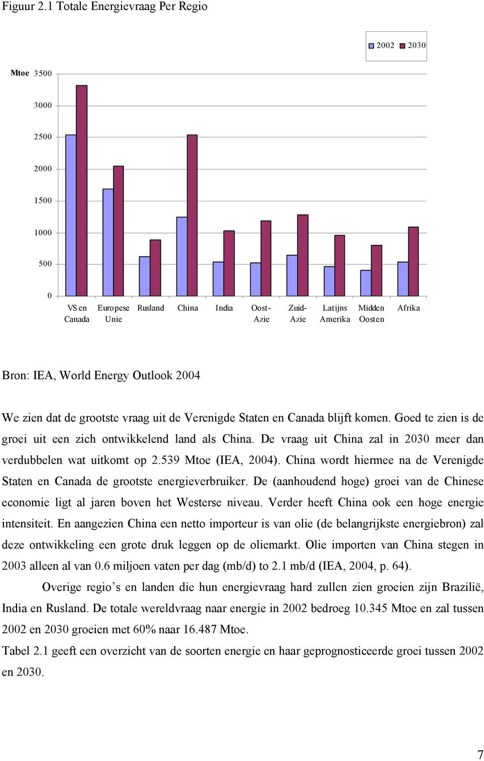 World Energy Outlook 2004 We zien dat de grootste vraag uit de Verenigde Staten en Canada blijft komen. Goed te zien is de groei uit een zich ontwikkelend land als China.