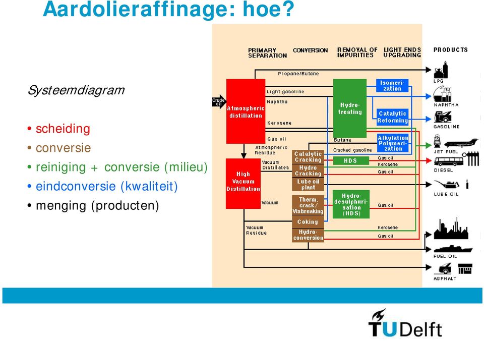 conversie reiniging + conversie