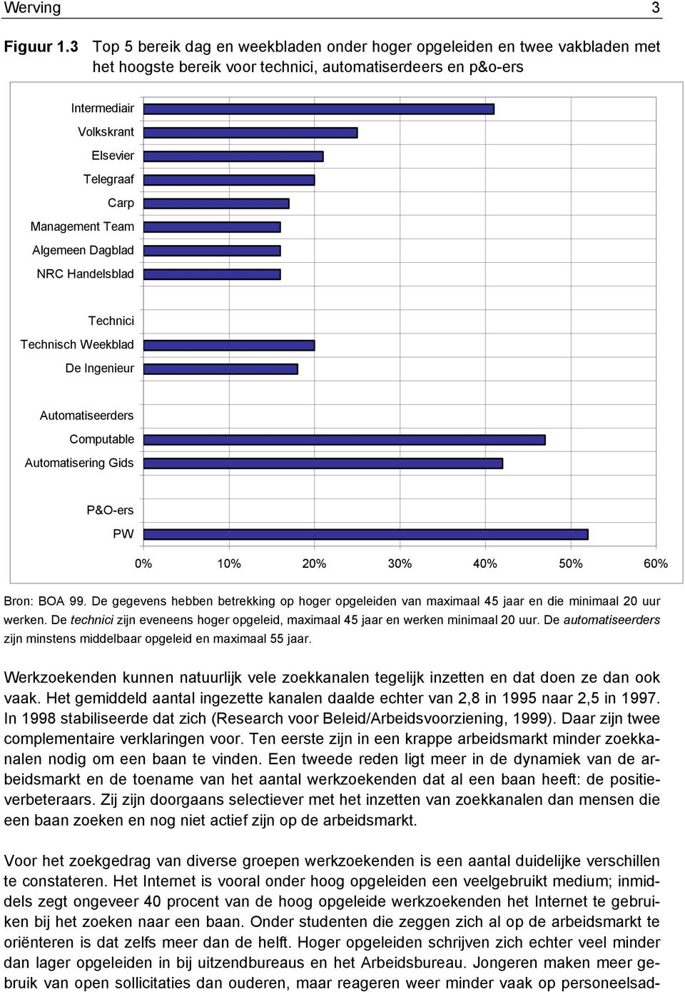 Team Algemeen Dagblad NRC Handelsblad Technici Technisch Weekblad De Ingenieur Automatiseerders Computable Automatisering Gids P&O-ers PW 0% 10% 20% 30% 40% 50% 60% Bron: BOA 99.