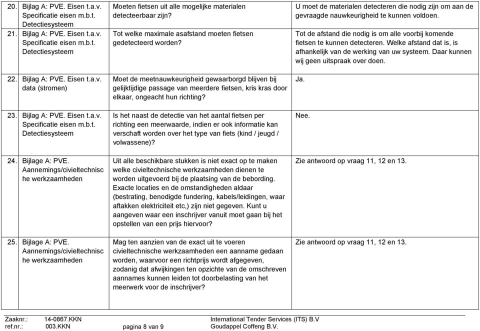 Tot welke maximale asafstand moeten fietsen gedetecteerd worden?