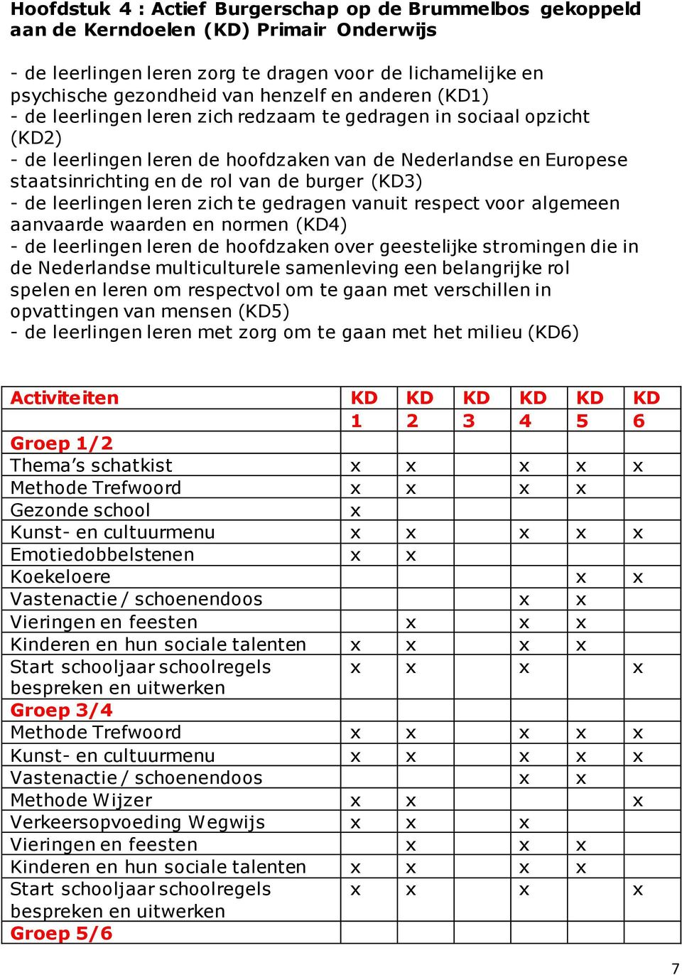 - de leerlingen leren zich te gedragen vanuit respect voor algemeen aanvaarde waarden en normen (KD4) - de leerlingen leren de hoofdzaken over geestelijke stromingen die in de Nederlandse