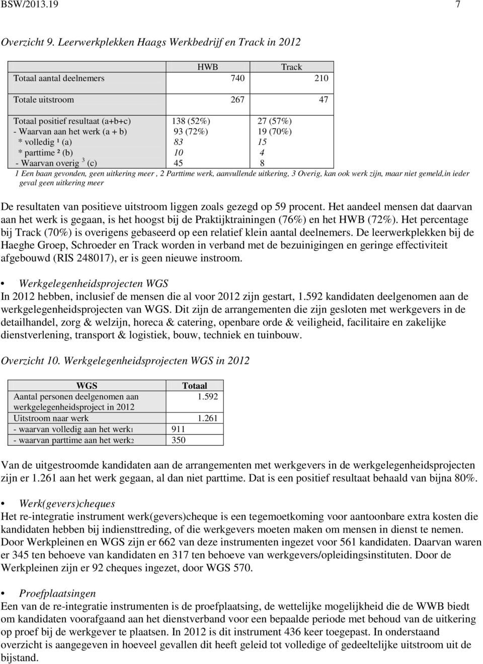 * parttime ² (b) - Waarvan overig 3 (c) 138 (52%) 93 (72%) 83 10 45 27 (57%) 19 (70%) 15 4 8 1 Een baan gevonden, geen uitkering meer, 2 Parttime werk, aanvullende uitkering, 3 Overig, kan ook werk