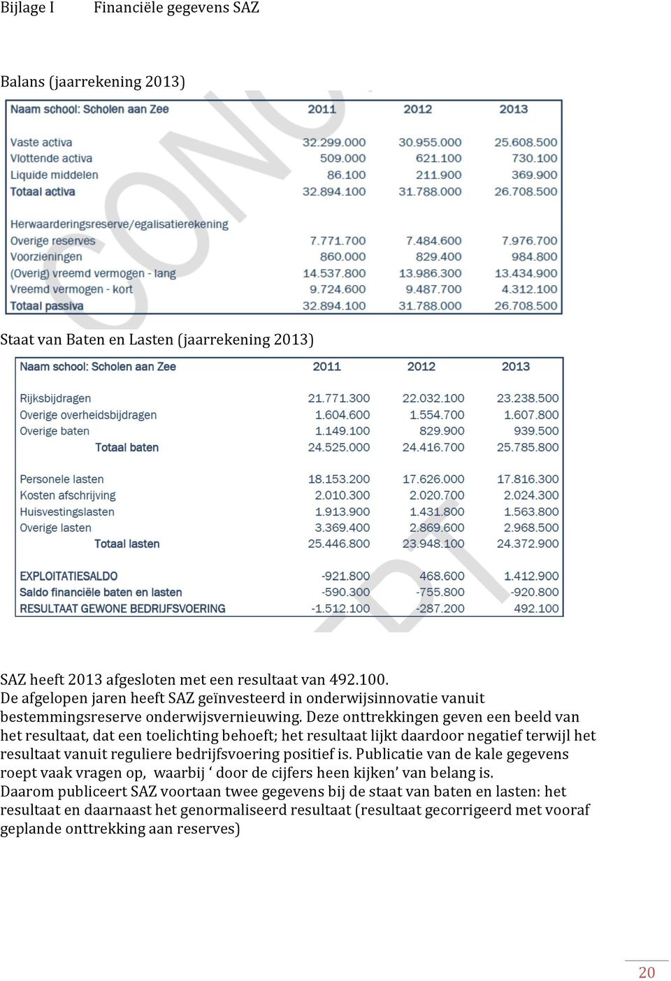 Deze onttrekkingen geven een beeld van het resultaat, dat een toelichting behoeft; het resultaat lijkt daardoor negatief terwijl het resultaat vanuit reguliere bedrijfsvoering positief is.