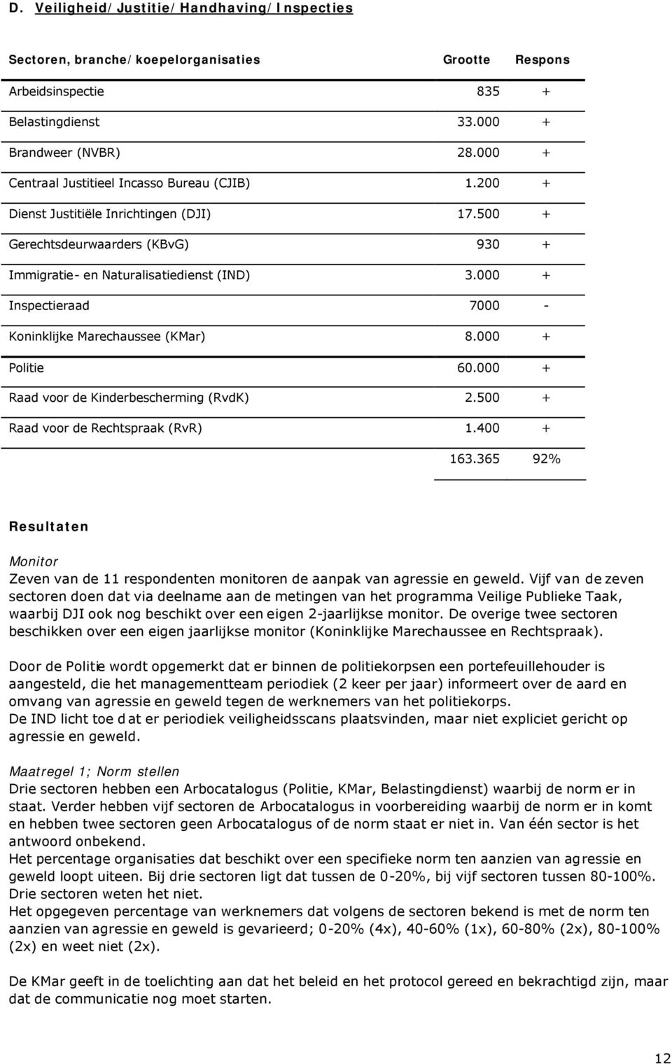 000 + Inspectieraad 7000 - Koninklijke Marechaussee (KMar) 8.000 + Politie 60.000 + Raad voor de Kinderbescherming (RvdK) 2.500 + Raad voor de Rechtspraak (RvR) 1.400 + 163.