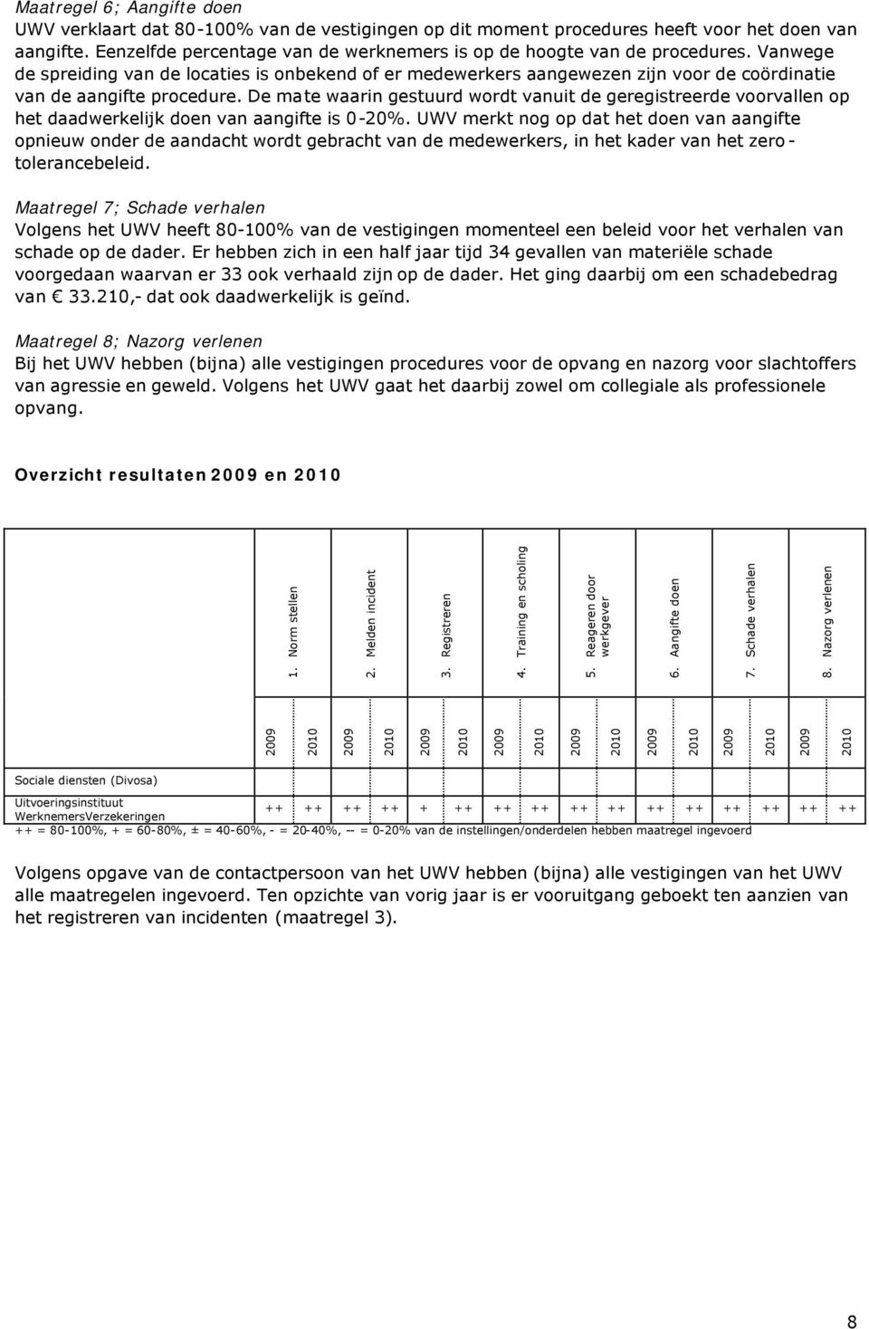 Vanwege de spreiding van de locaties is onbekend of er medewerkers aangewezen zijn voor de coördinatie van de aangifte procedure.