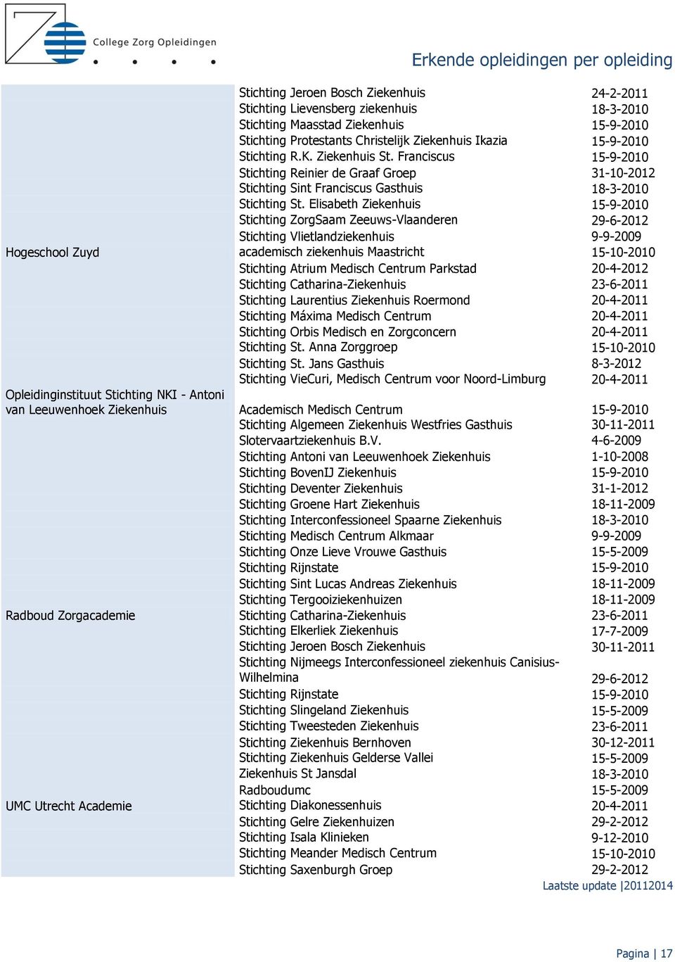 Elisabeth Ziekenhuis 15-9-2010 Stichting ZorgSaam Zeeuws-Vlaanderen 29-6-2012 Stichting Vlietlandziekenhuis 9-9-2009 Hogeschool Zuyd academisch ziekenhuis Maastricht 15-10-2010 Stichting Atrium