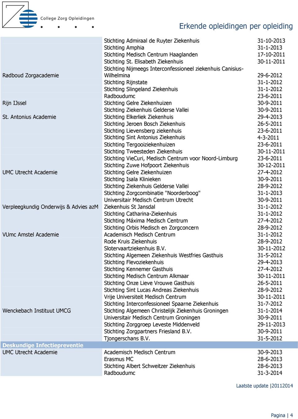31-1-2012 Radboudumc 23-6-2011 Rijn IJssel Stichting Gelre Ziekenhuizen 30-9-2011 Stichting Ziekenhuis Gelderse Vallei 30-9-2011 St.