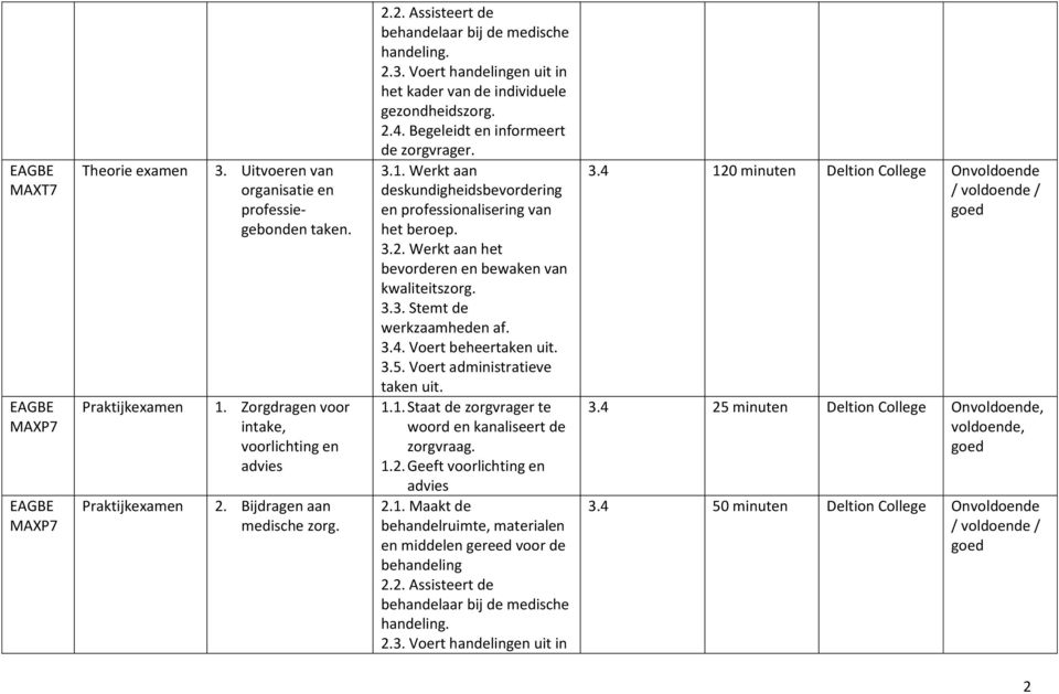 Begeleidt en informeert de zorgvrager. 3.1. Werkt aan deskundigheidsbevordering en professionalisering van het beroep. 3.2. Werkt aan het bevorderen en bewaken van kwaliteitszorg. 3.3. Stemt de werkzaamheden af.