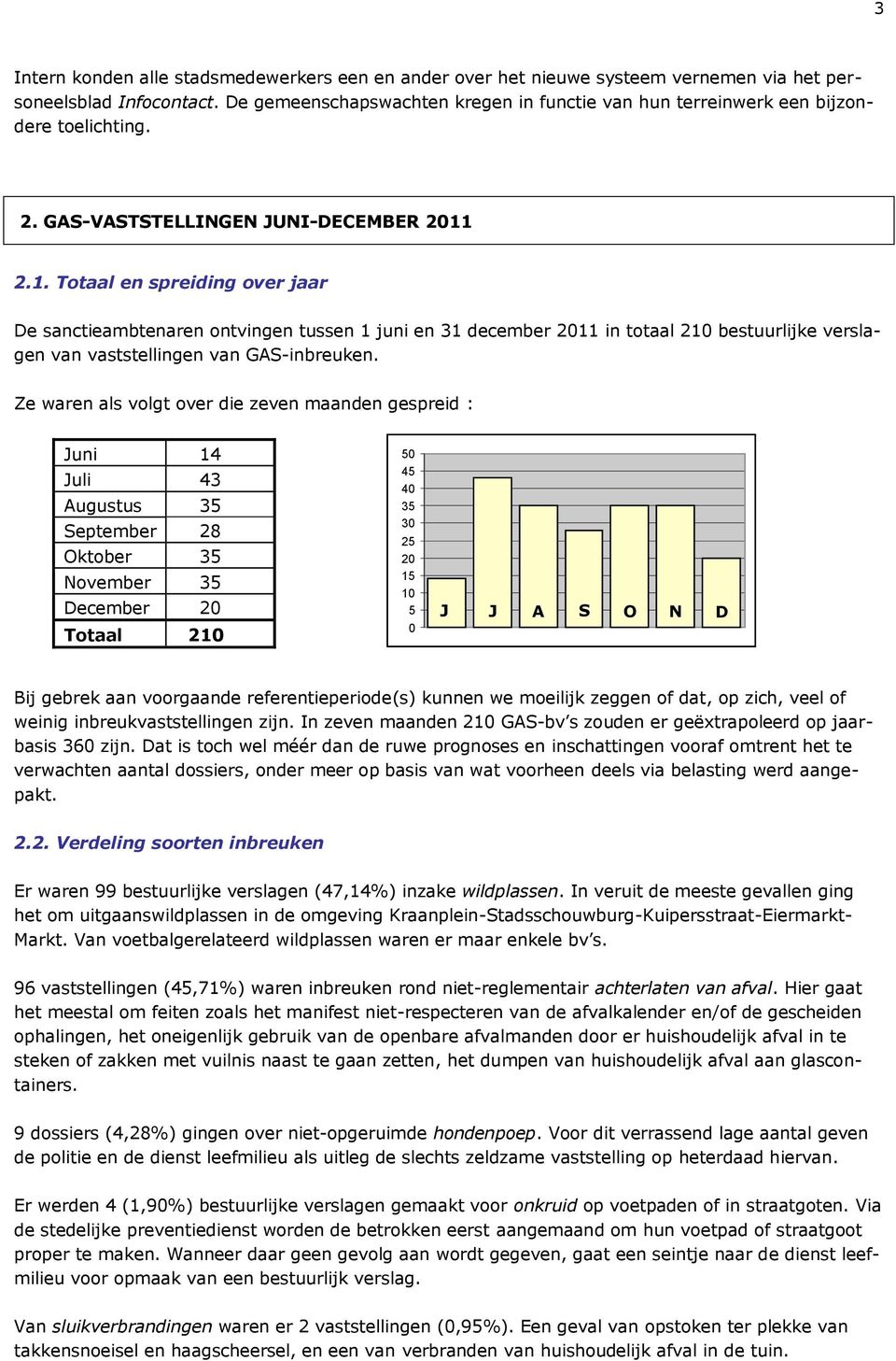 2.1. Totaal en spreiding over jaar De sanctieambtenaren ontvingen tussen 1 juni en 31 december 2011 in totaal 210 bestuurlijke verslagen van vaststellingen van GAS-inbreuken.