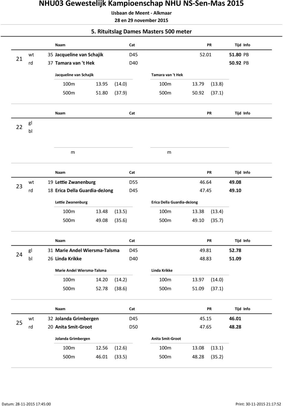 5) 500m 49.08 (35.6) Erica Della Guardia-deJong 100m 13.38 (13.4) 500m 49.10 (35.7) 24 gl 31 Marie Andel Wiersma-Talsma D45 49.81 52.78 bl 26 Linda Krikke D40 48.83 51.