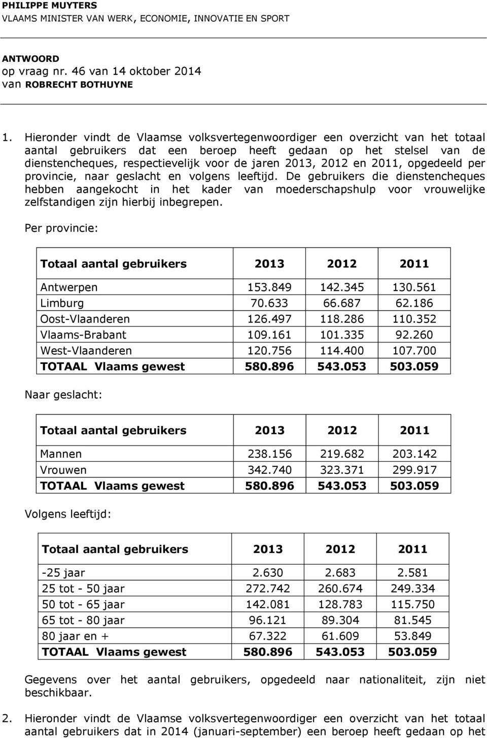 2012 en 2011, opgedeeld per provincie, naar geslacht en volgens leeftijd.