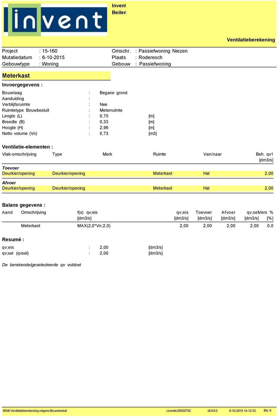 Deurkier/opening Deurkier/opening Meterkast Hal 2,00 Aand Omschrijving f(x) qv;eis qv;eis qv;selvers % [%] Meterkast