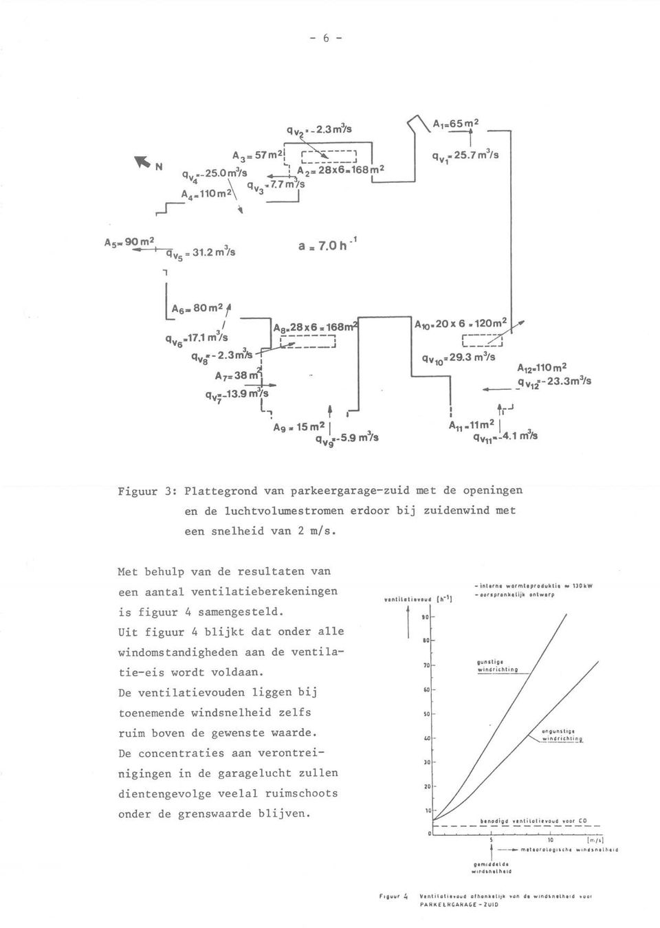 met de openingen zuidenwind met Met behulp van de resul-taten van een aantal ventilatieberekeningen is figuur 4 samengestel-d.