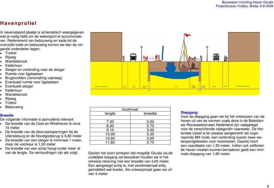 ligplaatsen Brughoofden (versmalling vaarweg) Eventueel ruimte voor ligplaatsen Eventueel steiger Kademuur Wandelstrook Rijweg Trottoir Bebouwing Breedte De volgende informatie is aanvullend relevant
