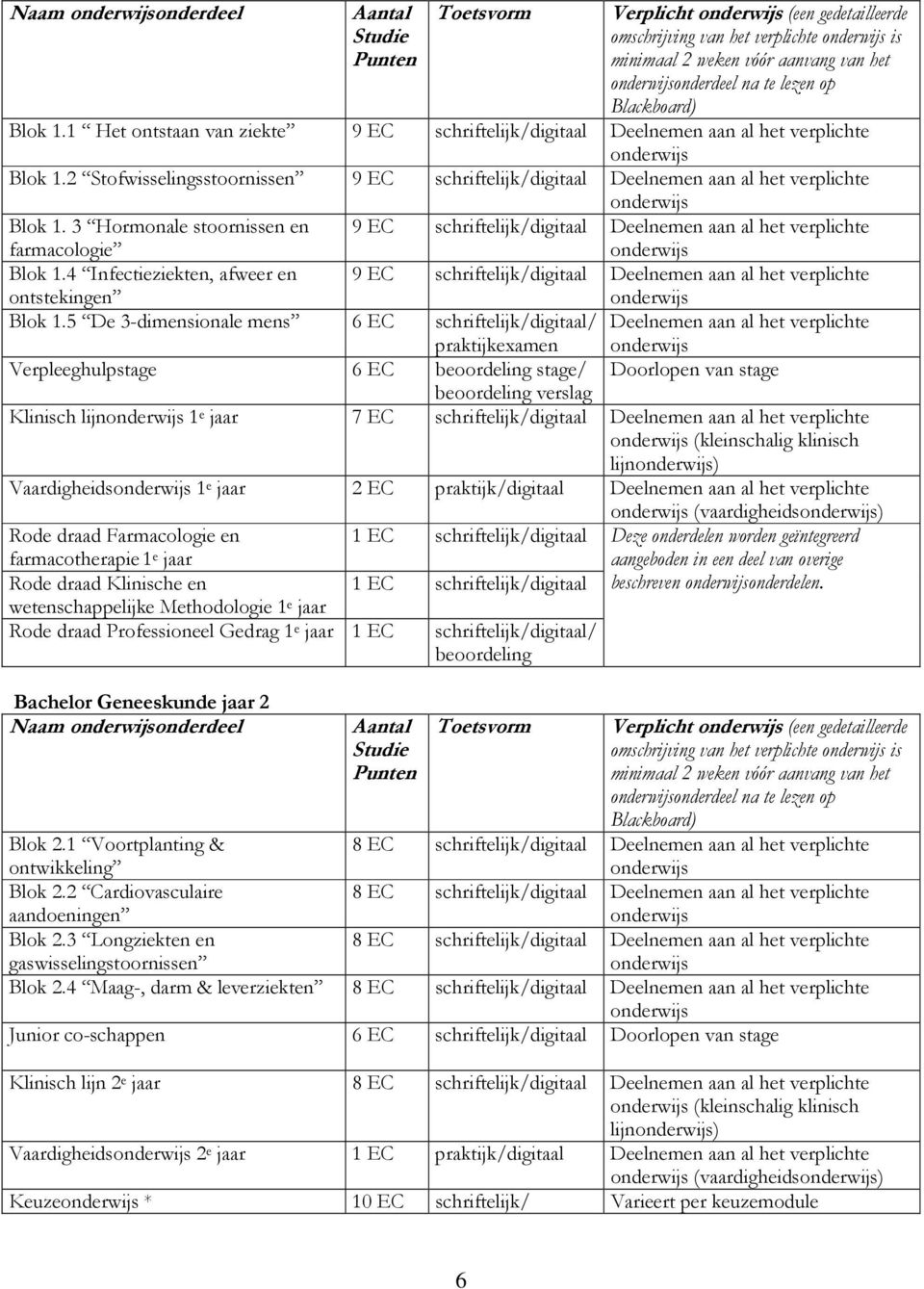 3 Hormonale stoornissen en farmacologie 9 EC schriftelijk/digitaal Deelnemen aan al het verplichte Blok 1.