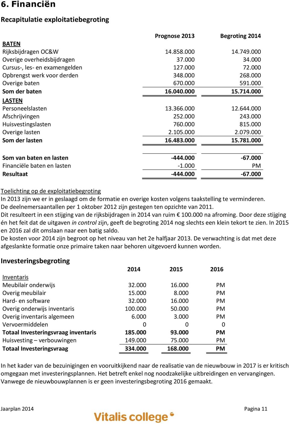 000 Huisvestingslasten 760.000 815.000 Overige lasten 2.105.000 2.079.000 Som der lasten 16.483.000 15.781.000 Som van baten en lasten -444.000-67.000 Financiële baten en lasten -1.