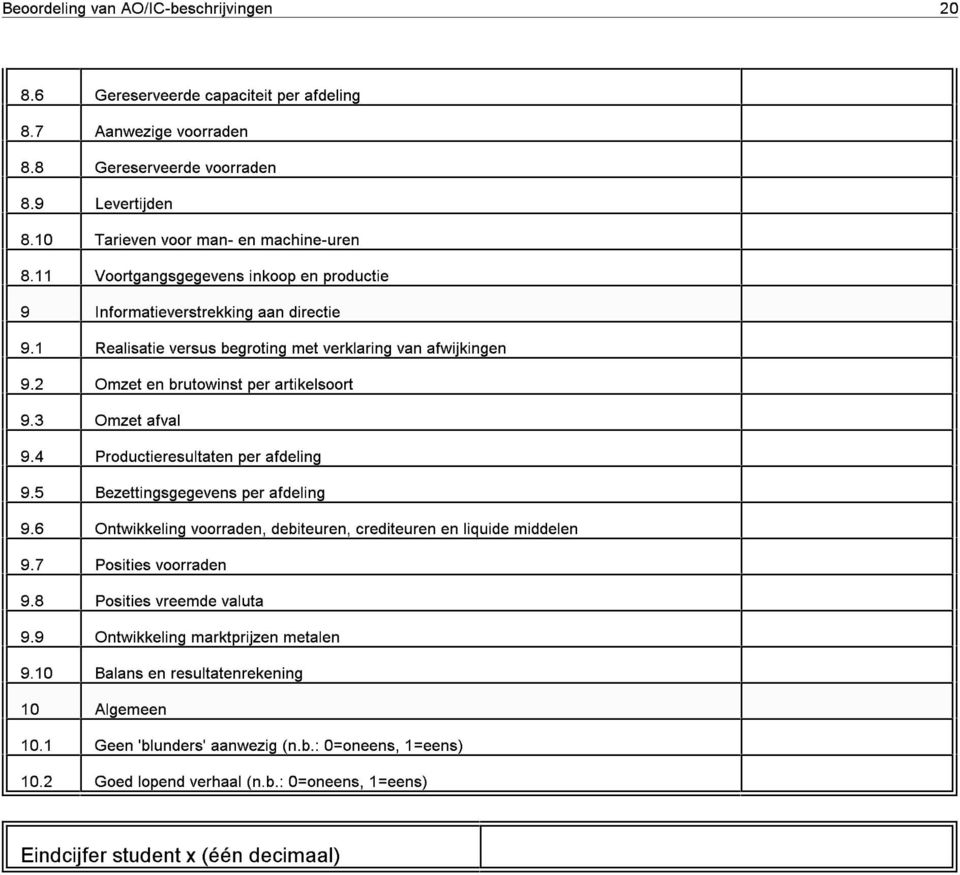 3 Omzet afval 9.4 Productieresultaten per afdeling 9.5 Bezettingsgegevens per afdeling 9.6 Ontwikkeling voorraden, debiteuren, crediteuren en liquide middelen 9.7 Posities voorraden 9.