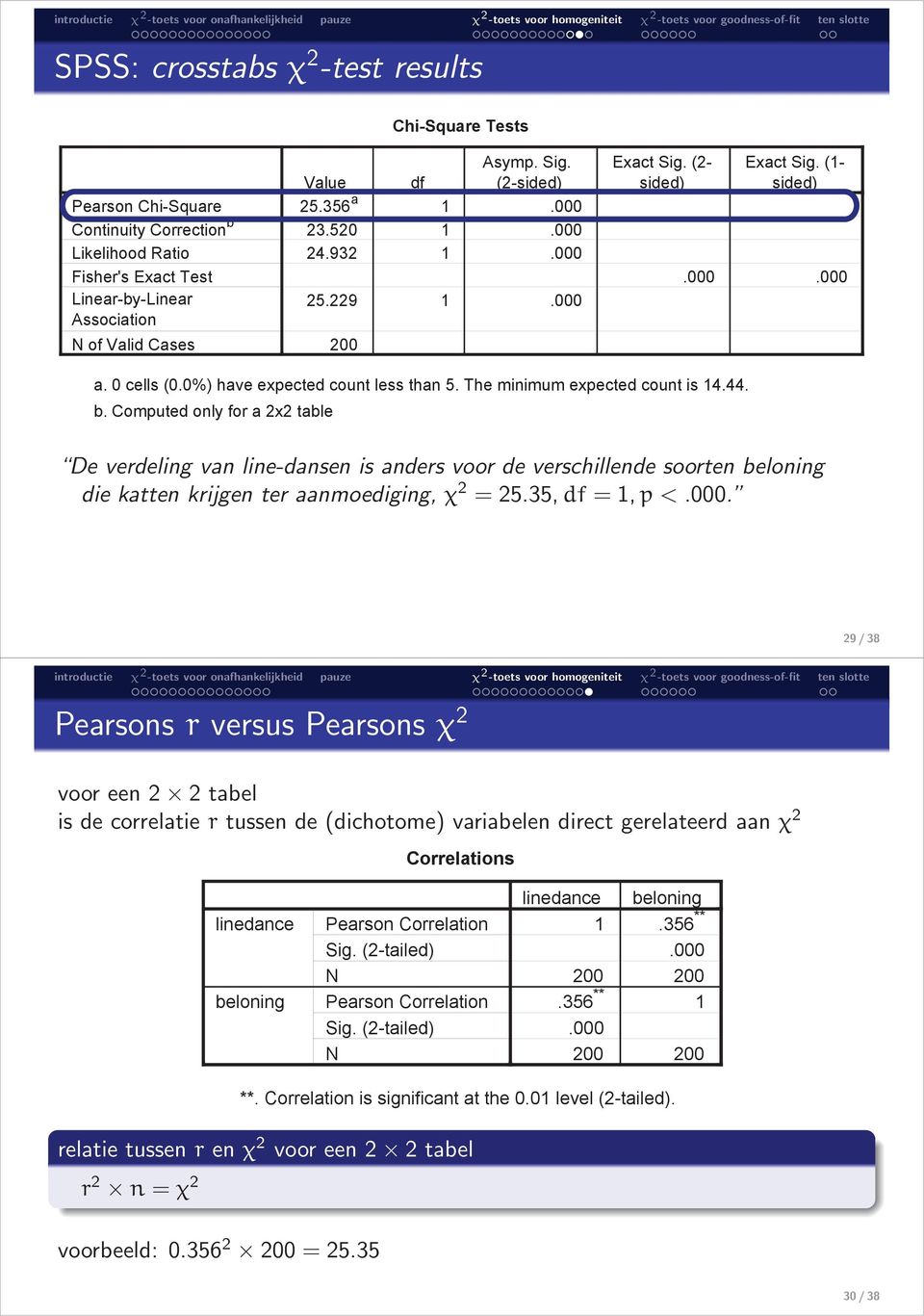 44. b. Computed oly for a 2x2 table De verdelig va lie-dase is aders voor de verschillede soorte beloig die katte krijge ter aamoedigig, χ 2 = 25.35,df = 1,p <.000.