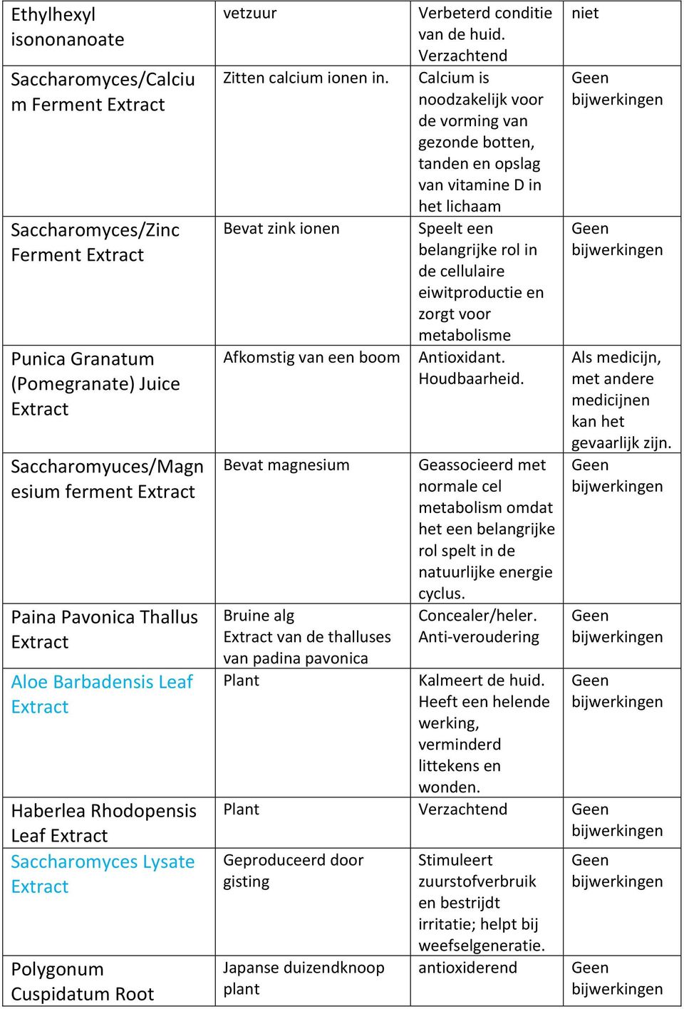 Bevat zink ionen Afkomstig van een boom Bevat magnesium Bruine alg Extract van de thalluses van padina pavonica Plant Verbeterd conditie van de huid.