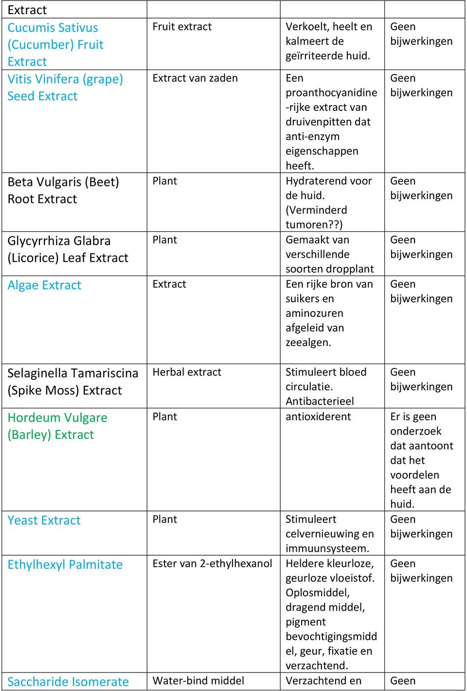 ?) Gemaakt van verschillende soorten dropplant Algae Extract Extract Een rijke bron van suikers en aminozuren afgeleid van zeealgen.