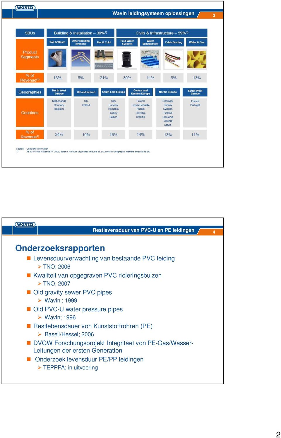 1999 Old PVC-U water pressure pipes Wavin; 1996 Restlebensdauer von Kunststoffrohren (PE) Basell/Hessel; 2006 DVGW