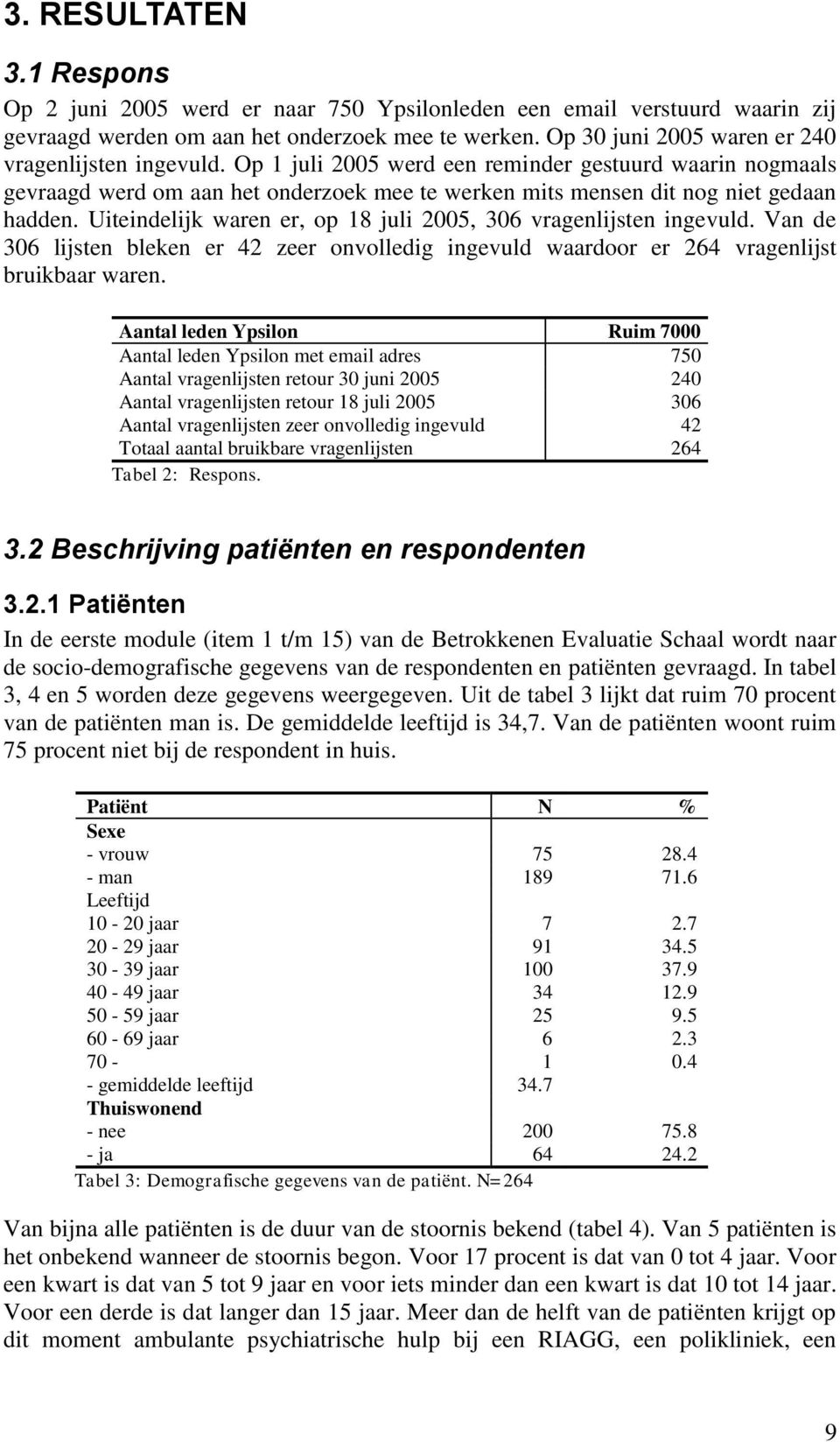 Uiteindelijk waren er, op 18 juli 2005, 306 vragenlijsten ingevuld. Van de 306 lijsten bleken er 42 zeer onvolledig ingevuld waardoor er 264 vragenlijst bruikbaar waren.