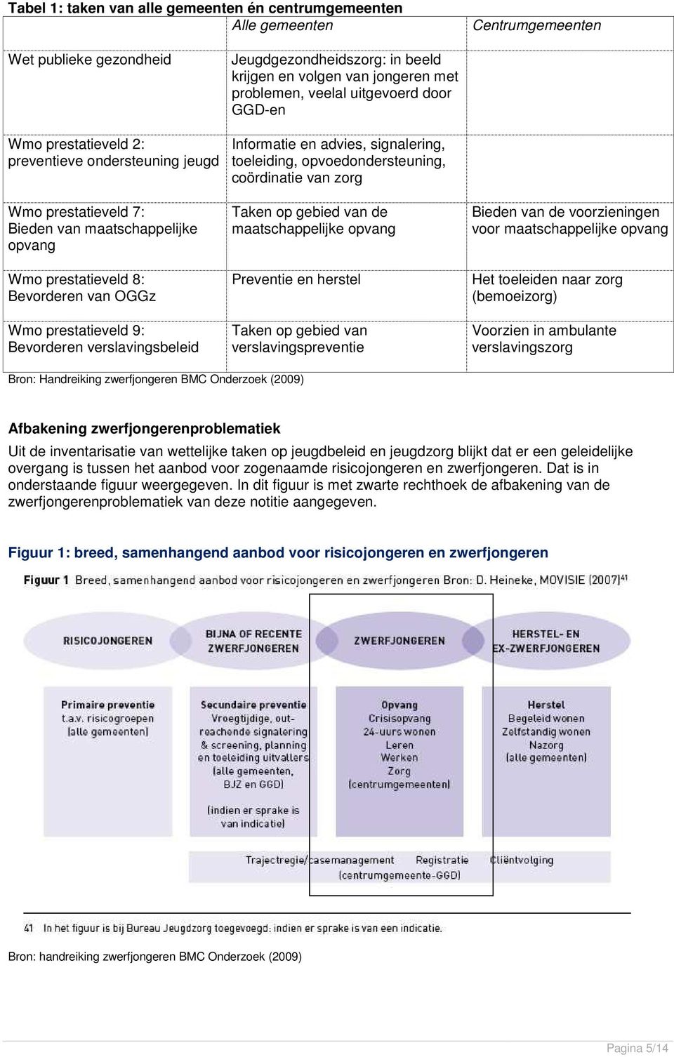 uitgevoerd door GGD-en Informatie en advies, signalering, toeleiding, opvoedondersteuning, coördinatie van zorg Taken op gebied van de maatschappelijke opvang Preventie en herstel Taken op gebied van