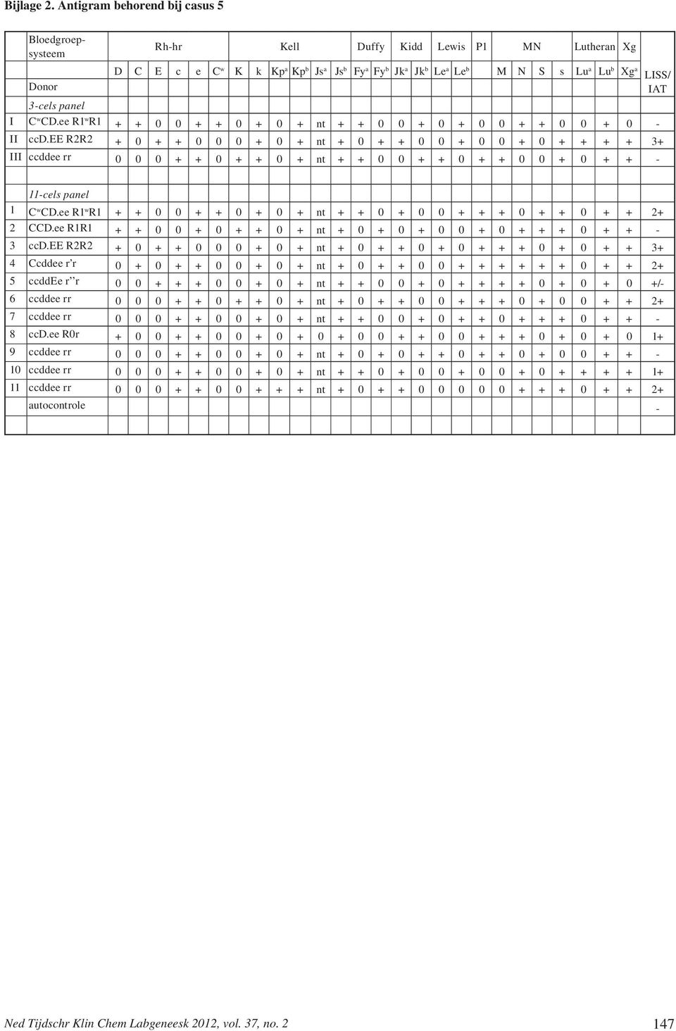 panel I C w CD.ee R1 w R1 + + 0 0 + + 0 + 0 + nt + + 0 0 + 0 + 0 0 + + 0 0 + 0 - II ccd.