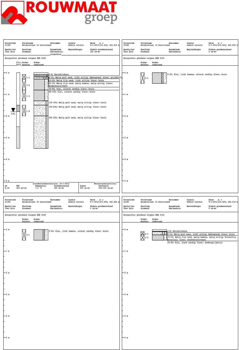 Boornummer Locatie Datum x; y 21383 Belderstraat 16 Doetinchem2 Gehele terrein 9-1-2012 214.603; 442.