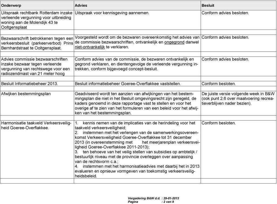 Voorgesteld wordt om de bezwaren overeenkomstig het advies van de commissie bezwaarschriften, ontvankelijk en ongegrond danwel niet-ontvankelijk te verklaren.