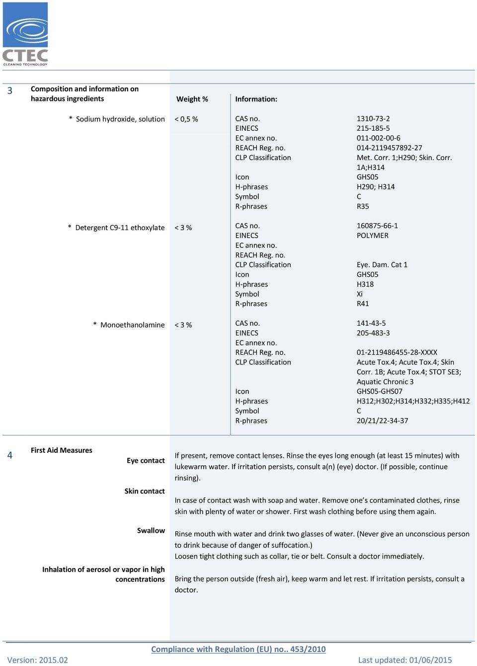 1;H290; Skin. Corr. 1A;H314 GHS05 H290; H314 C R35 * Detergent C9-11 ethoxylate < 3 % CAS no. EC annex no. REACH Reg. no. CLP Classification Icon H-phrases Symbol R-phrases 160875-66-1 POLYMER Eye.