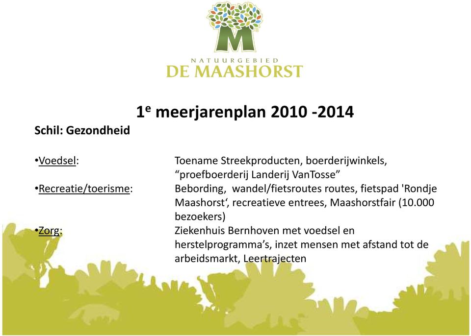 routes, fietspad 'Rondje Maashorst, recreatieve entrees, Maashorstfair (10.