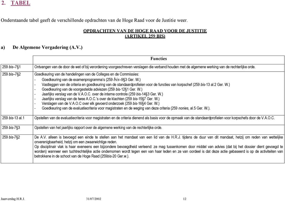 ) OPDRACHTEN VAN DE HOGE RAAD VOOR DE JUSTITIE (ARTIKEL 259 BIS) Functies 259 bis 7 1 Ontvangen van de door de wet of bij verordening voorgeschreven verslagen die verband houden met de algemene