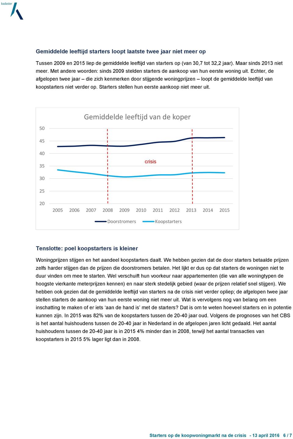 Echter, de afgelopen twee jaar die zich kenmerken door stijgende woningprijzen loopt de gemiddelde leeftijd van koopstarters niet verder op. Starters stellen hun eerste aankoop niet meer uit.