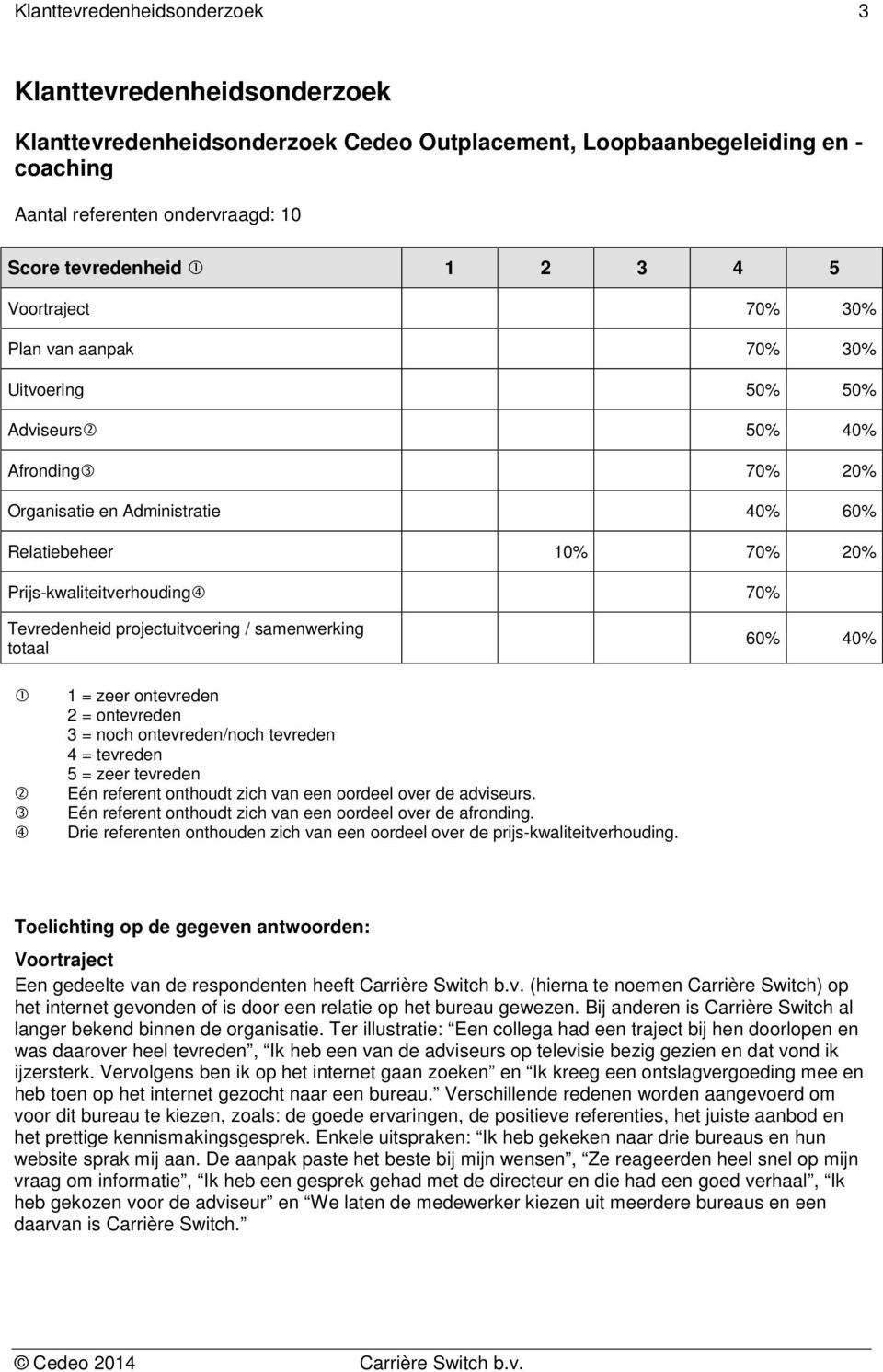 samenwerking totaal 60% 40% 1 = zeer ontevreden 2 = ontevreden 3 = noch ontevreden/noch tevreden 4 = tevreden 5 = zeer tevreden Eén referent onthoudt zich van een oordeel over de adviseurs.