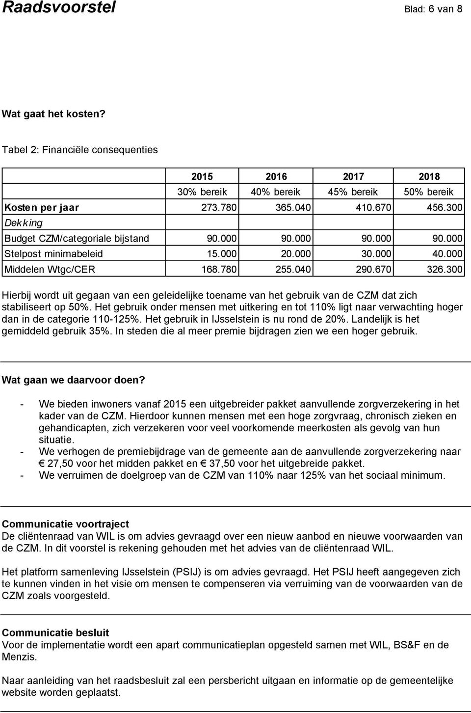 300 Hierbij wordt uit gegaan van een geleidelijke toename van het gebruik van de CZM dat zich stabiliseert op 50%.