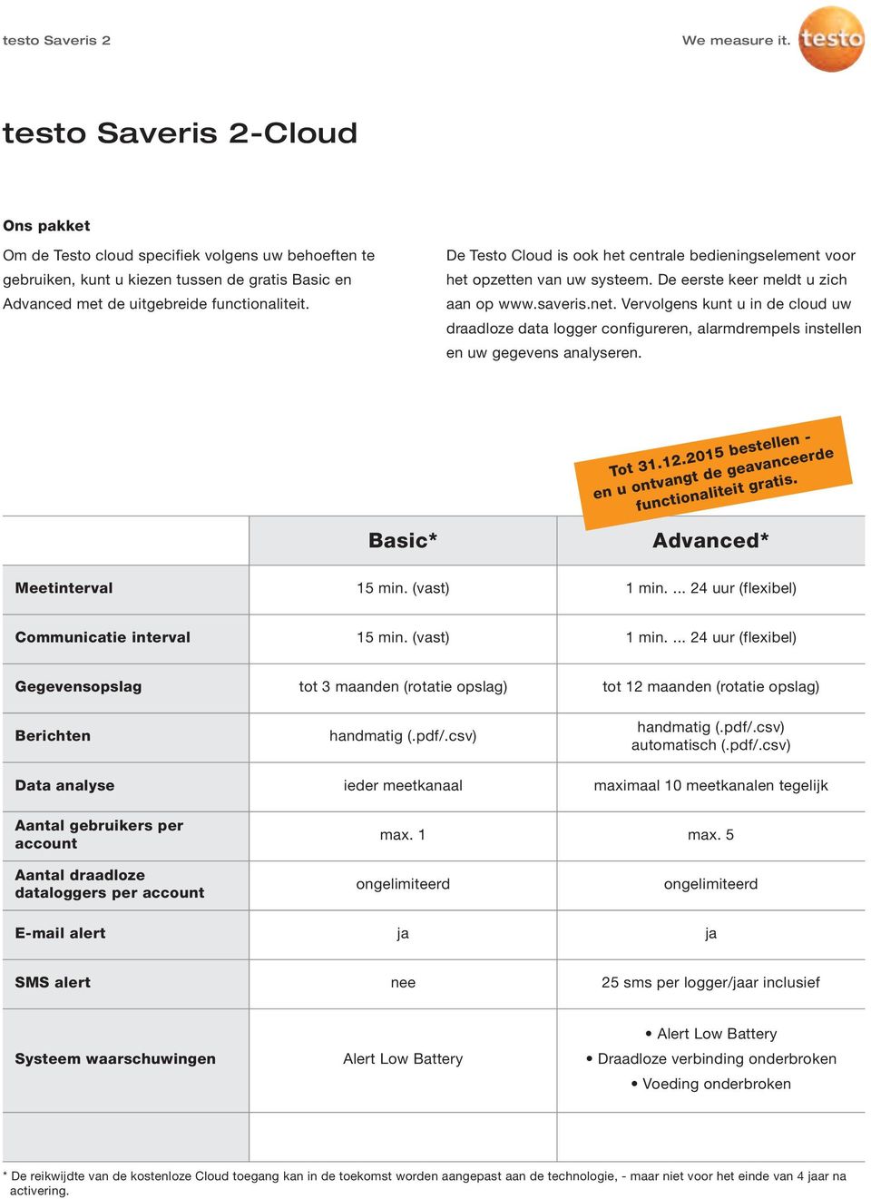 Vervolgens kunt u in de cloud uw draadloze data logger configureren, alarmdrempels instellen en uw gegevens analyseren. Basic* Tot 31.12.