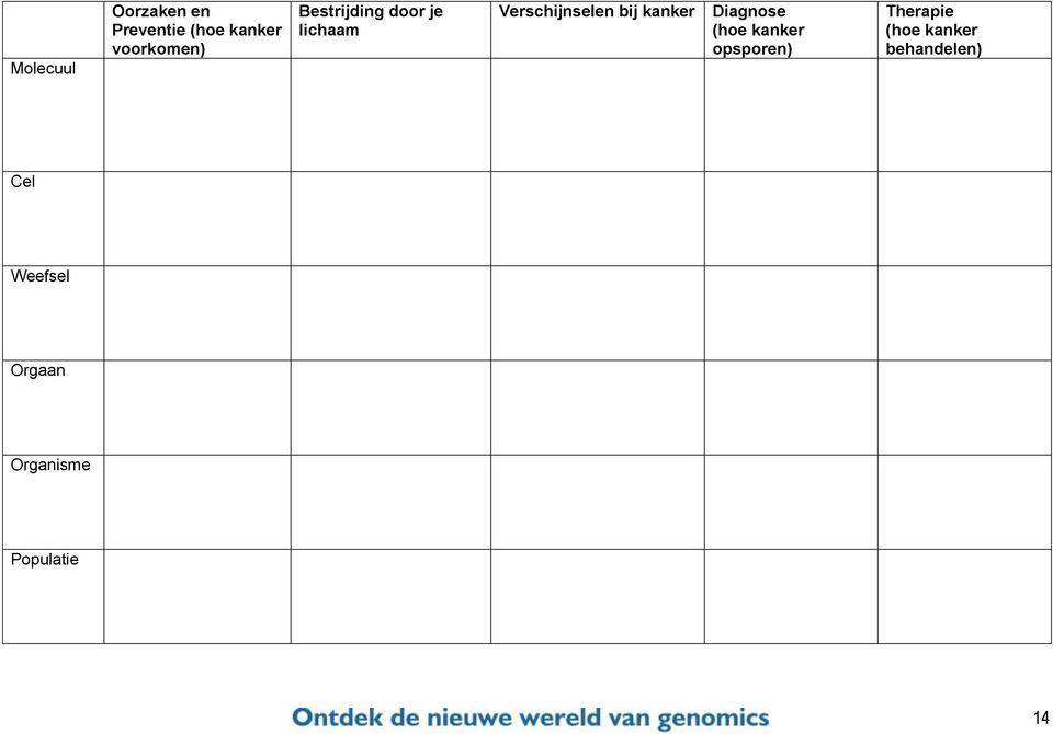 bij kanker Diagnose opsporen) Therapie