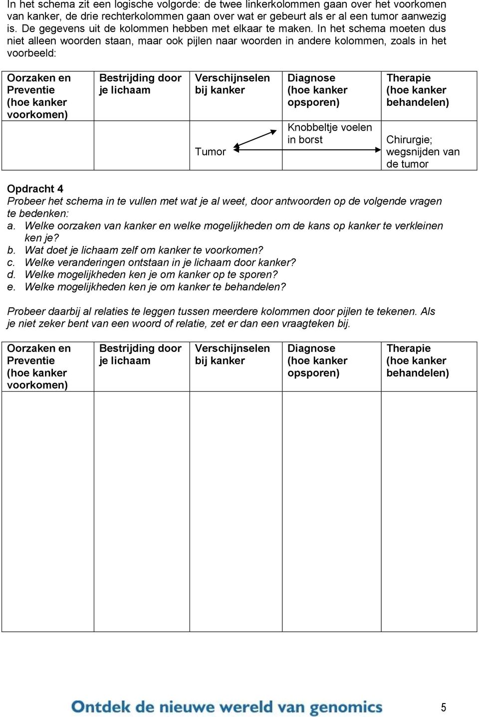 In het schema moeten dus niet alleen woorden staan, maar ook pijlen naar woorden in andere kolommen, zoals in het voorbeeld: Oorzaken en Preventie voorkomen) Bestrijding door je lichaam