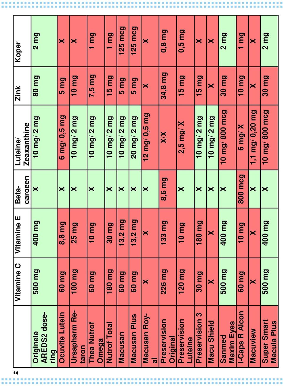 Plus 60 mg 13,2 mg X 20 mg/ 2 mg 5 mg 125 mcg Macusan Royal X X X 12 mg/ 0,5 mg X X Preservision 226 mg 133 mg 8,6 mg X/X 34,8 mg 0,8 mg Original Preservision 120 mg 10 mg X 2,5 mg/ X 15 mg 0,5 mg