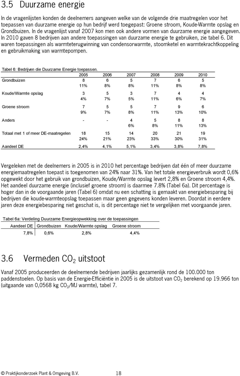 In 2010 gaven 8 bedrijven aan andere toepassingen van duurzame energie te gebruiken, zie tabel 6.