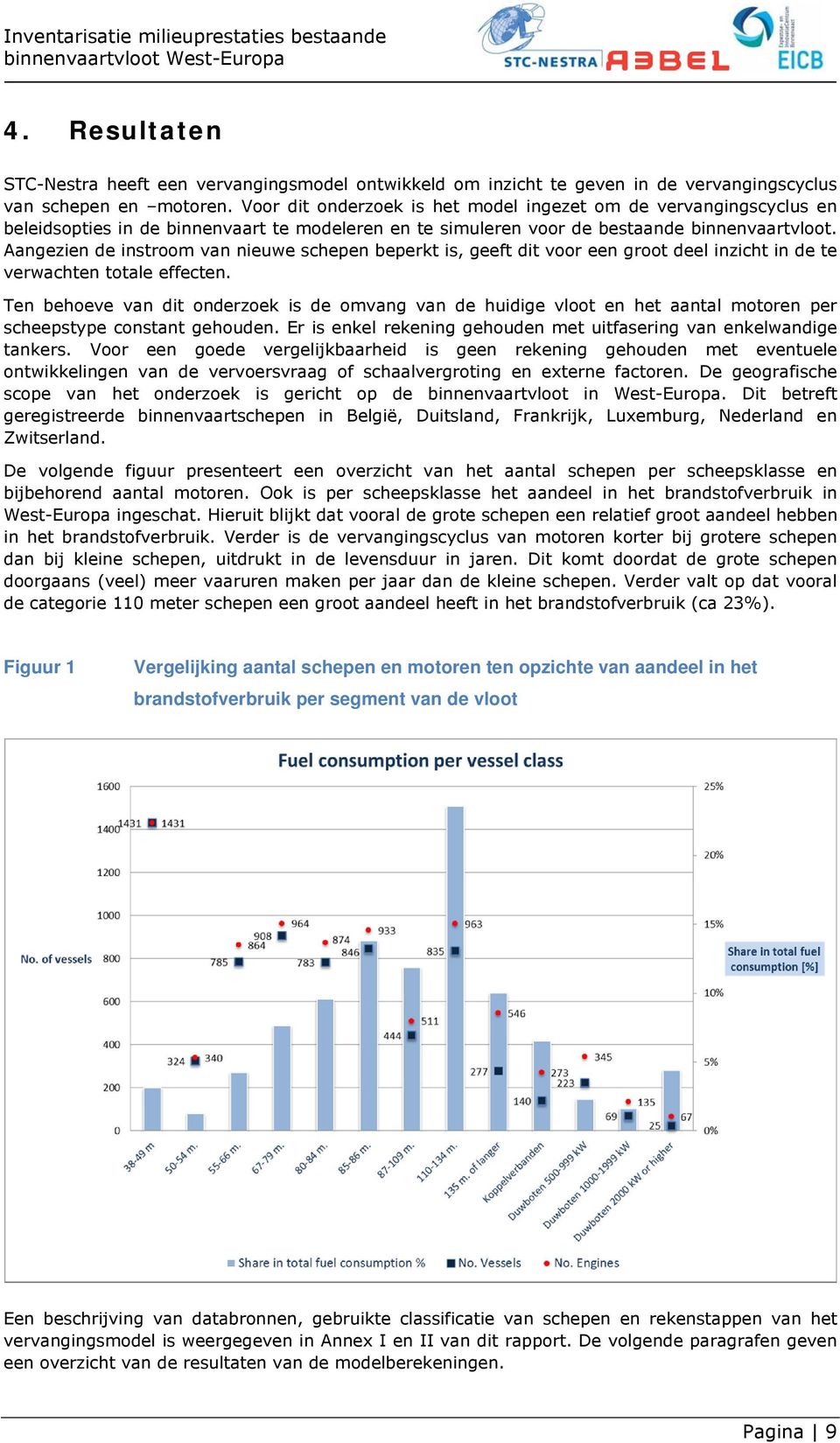 Aangezien de instroom van nieuwe schepen beperkt is, geeft dit voor een groot deel inzicht in de te verwachten totale effecten.