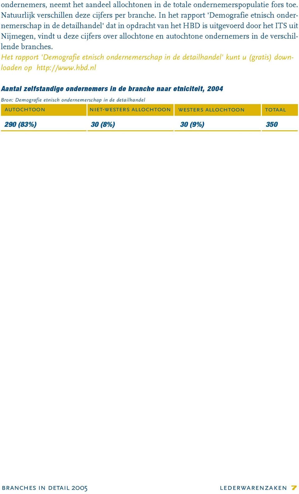 autochtone ondernemers in de verschillende branches. Het rapport 'Demografie etnisch ondernemerschap in de detailhandel' kunt u (gratis) downloaden op http://www.hbd.