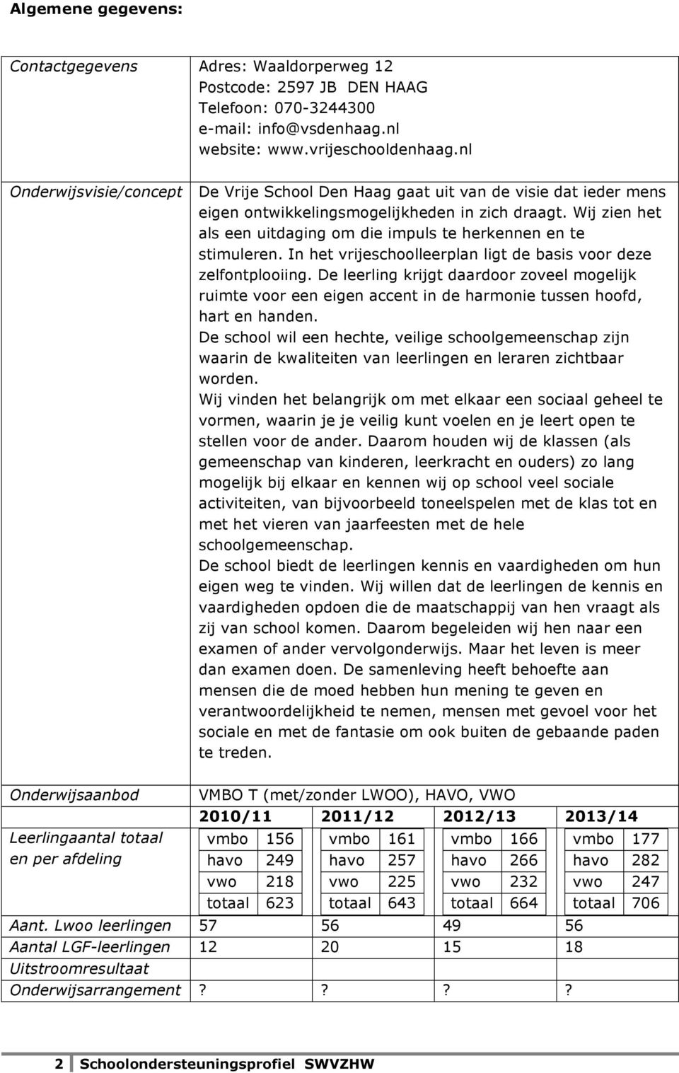 Wij zien het als een uitdaging om die impuls te herkennen en te stimuleren. In het vrijeschoolleerplan ligt de basis voor deze zelfontplooiing.