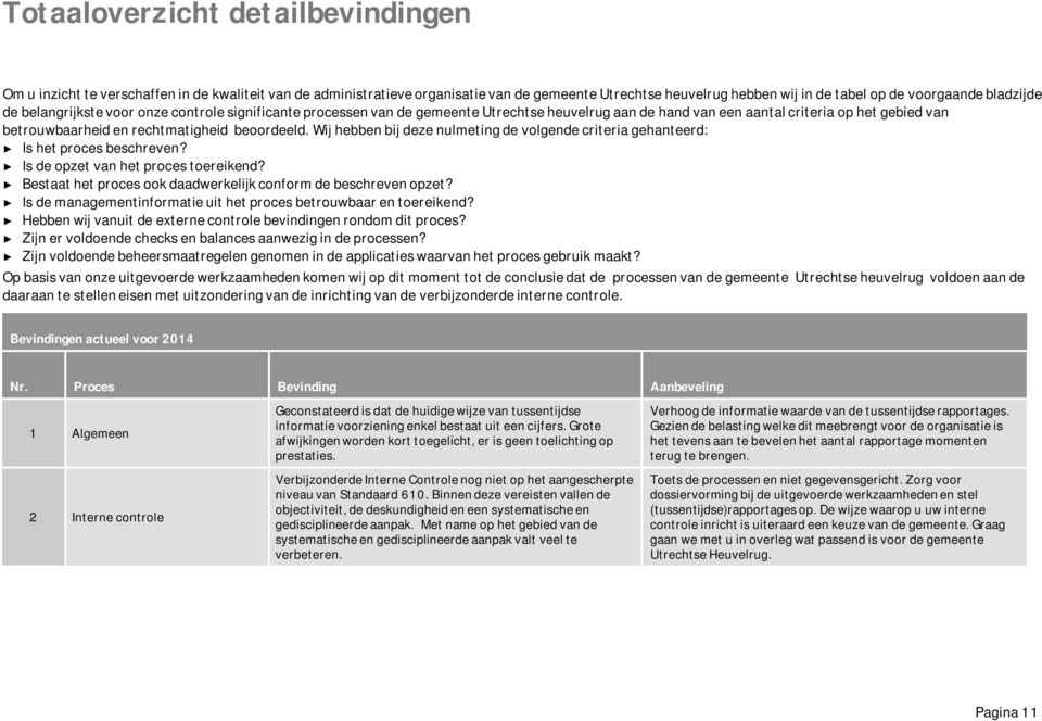 Wij hebben bij deze nulmeting de volgende criteria gehanteerd: Is het proces beschreven? Is de opzet van het proces toereikend? Bestaat het proces ook daadwerkelijk conform de beschreven opzet?