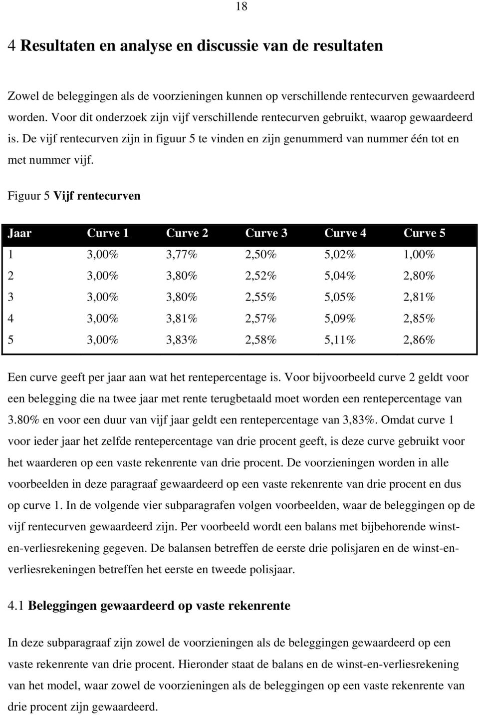 Figuur 5 Vijf rentecurven Jaar Curve 1 Curve 2 Curve 3 Curve 4 Curve 5 1 3,00% 3,77% 2,50% 5,02% 1,00% 2 3,00% 3,80% 2,52% 5,04% 2,80% 3 3,00% 3,80% 2,55% 5,05% 2,81% 4 3,00% 3,81% 2,57% 5,09% 2,85%